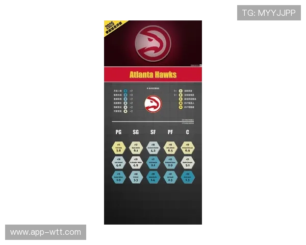 老鹰防守效率联盟倒数新赛季亟需提升防守水平以冲击更好成绩 老鹰防守效率联盟倒数新赛季亟需提升防守水平以冲击更好成绩